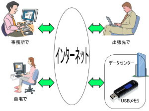 クラウドイメージ