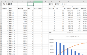 デシル分析表全体