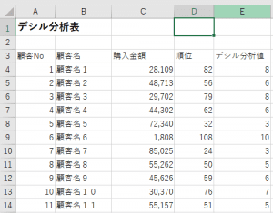 デシル分析入力方法