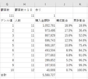 デシル分析結果