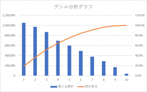 デシル分析グラフ