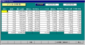 デシル分析表画面
