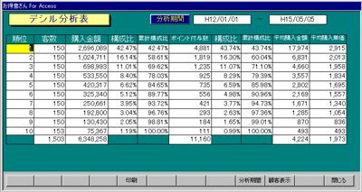 デシル分析やRFM分析とは