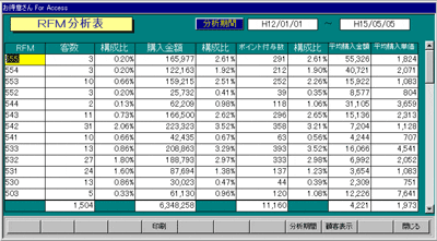 ＲＦＭ分析表